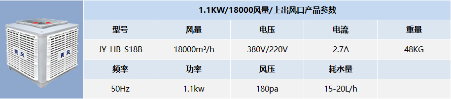 1.1KW/18000風量/上出風口產(chǎn)品參數(shù)