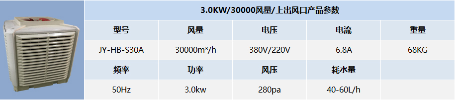 3.0KW/30000風量/上出風口產(chǎn)品參數(shù)