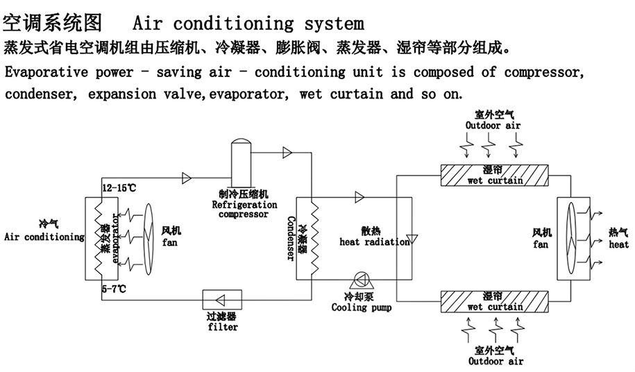 節(jié)能空調工作圖