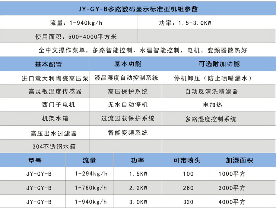 噴霧降溫設備