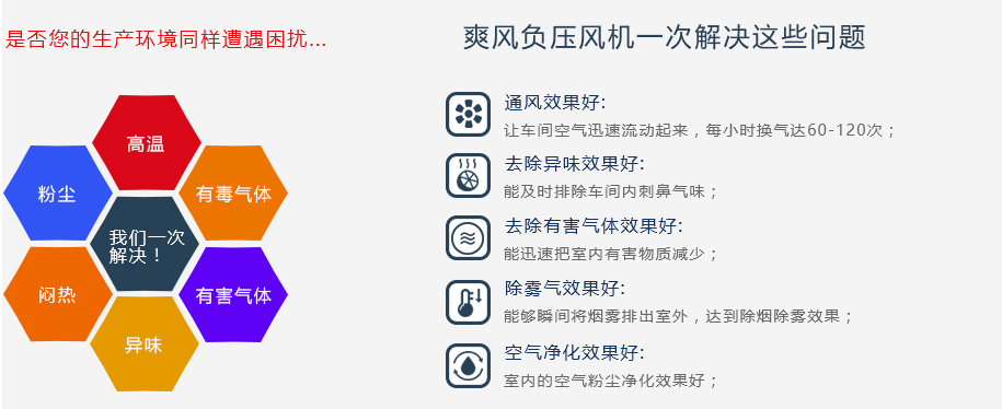 “爽風(fēng)”負壓風(fēng)機一次幫您解決以下問題