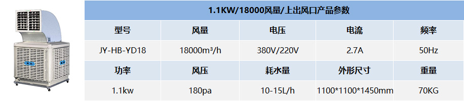  1.1KW/18000風量/上出風口產品參數