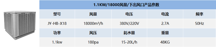 1.1KW/18000風(fēng)量/下出風(fēng)口產(chǎn)品參數(shù)